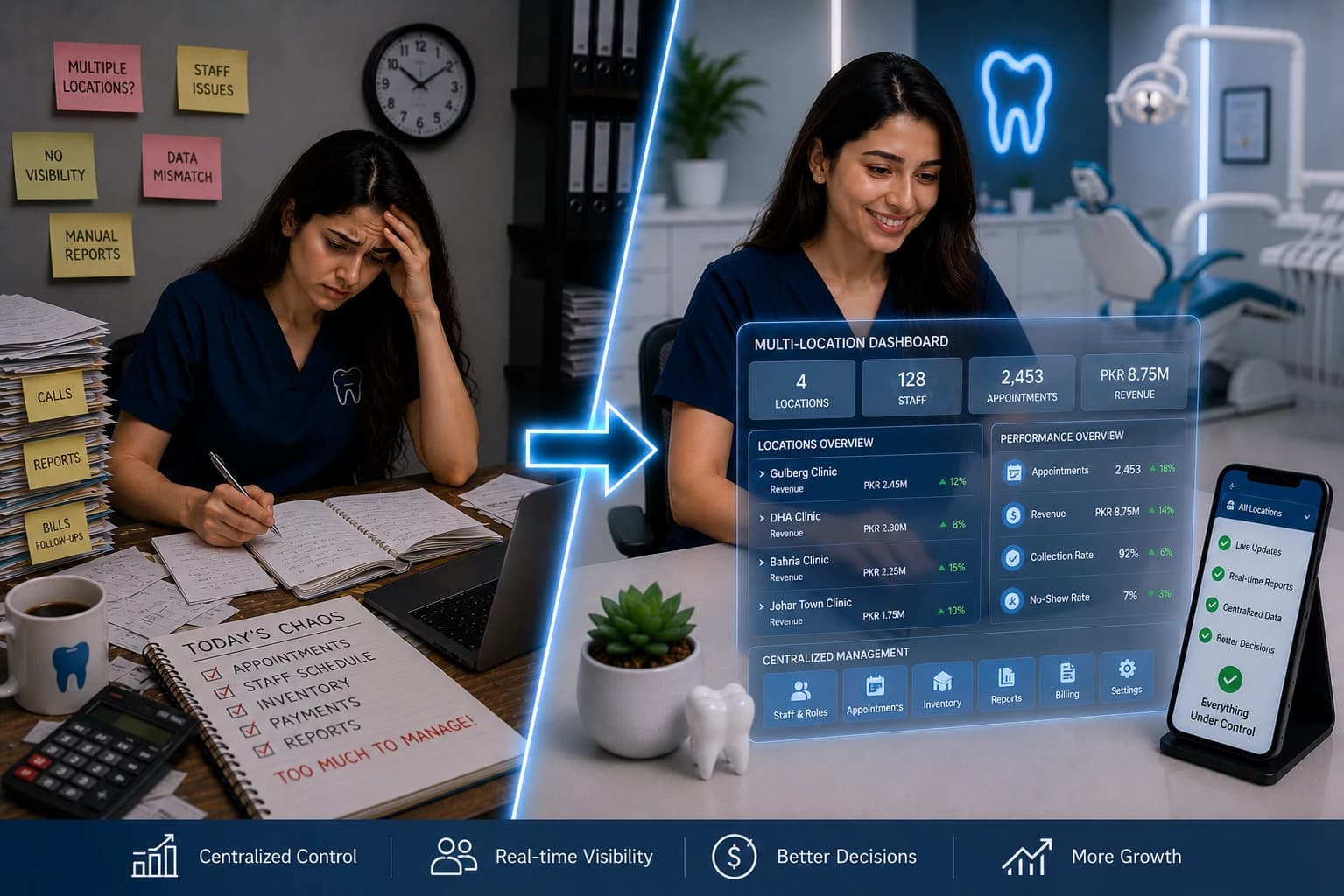 Managing Multiple Dental Clinic Locations: The Complete Guide (2026)