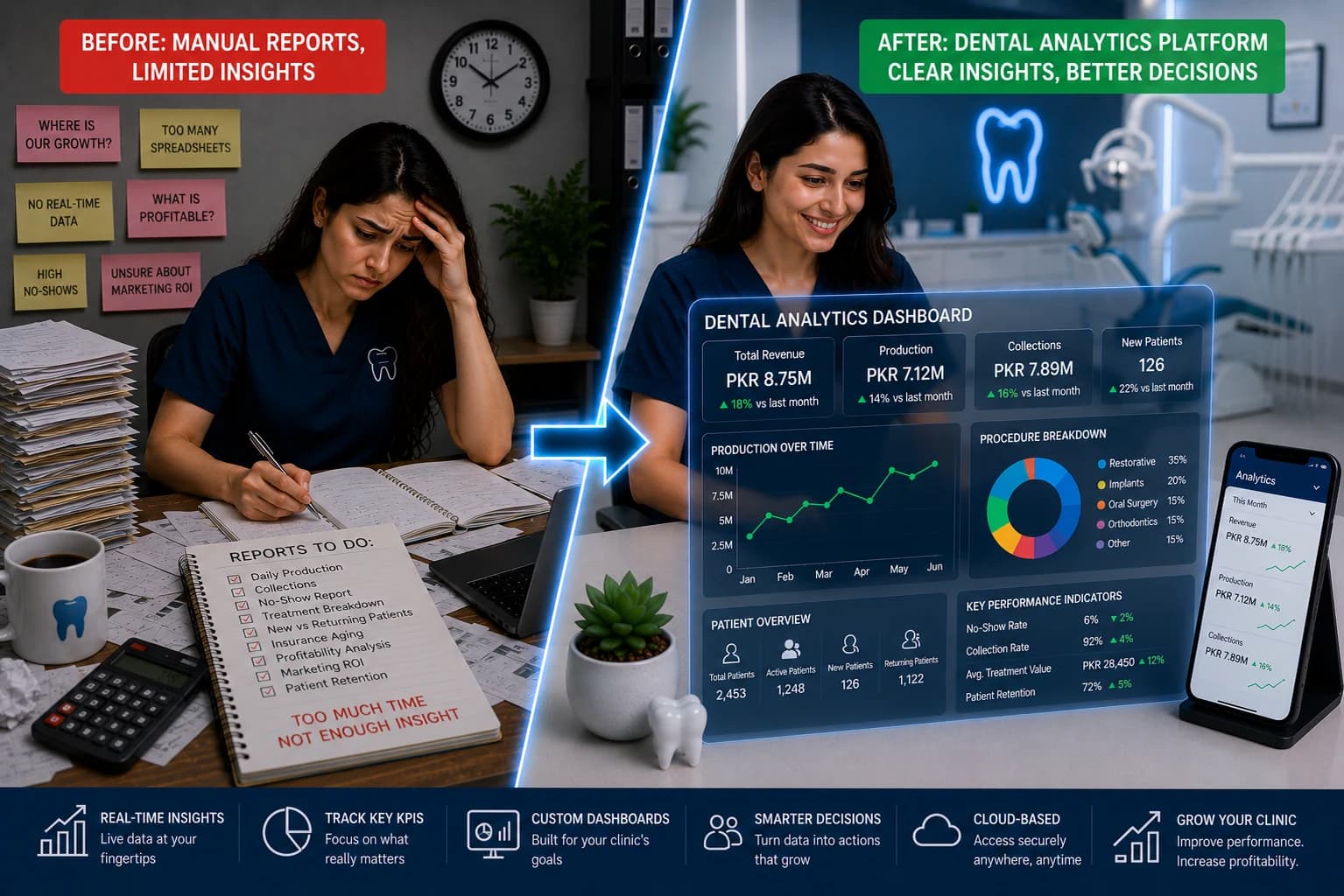 Dental Analytics Platform: Compare Tools, KPIs, and What to Do Next (2026)