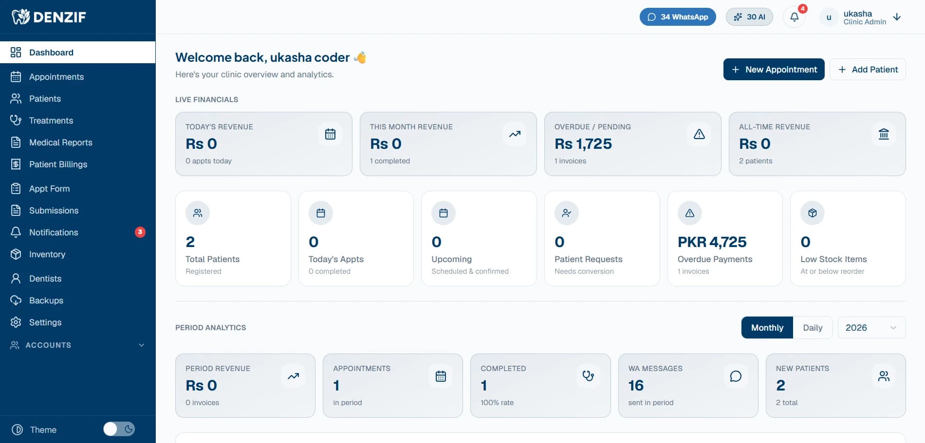 Denzif clinic dashboard with live financials, quick stats, and period analytics